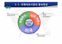 [글로벌정치경제] 석유자원의 국제정치경제-4