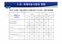 [글로벌정치경제] 석유자원의 국제정치경제-10