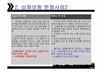 [보험과리스크] 상해보험의 이해와 우리나라의 상해보험 현황 분석-12