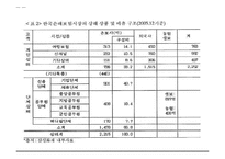 [보험과리스크] 상해보험의 이해와 우리나라의 상해보험 현황 분석-17
