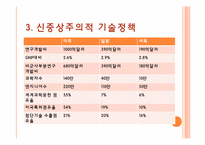[글로벌정치경제] 기술이전의 국제 정치경제-12