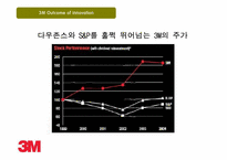 [변호와혁신] 3M의 혁신-17