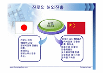 [국제마케팅] 진로J의 중국진출 전략-4