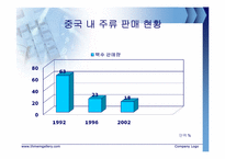 [국제마케팅] 진로J의 중국진출 전략-7