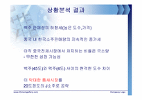 [국제마케팅] 진로J의 중국진출 전략-10