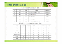 [국제경영전략] 대우자동차와 대우일렉트로닉스의 성공과 세계화 전략-9