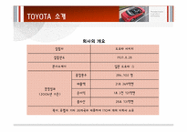 [경영학원론] TOYOTA(도요타)의 글로벌 전략-3