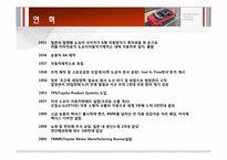 [경영학원론] TOYOTA(도요타)의 글로벌 전략-4
