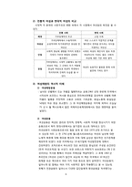 [국제화와리더십] 여성의 인권에 관한 분석-6