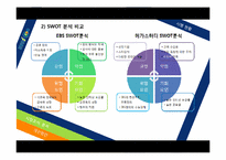 [마케팅관리] EBS 온라인 실패사례와 대처방안에 따른 고찰-6