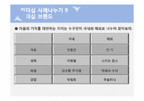 [리더십] 다양한 사례를 통한 리더십 분석-4