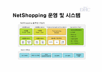 [공급사슬관리] DHC KOREA의 DPS(Digital Packing System) 도입 사례 분석-15
