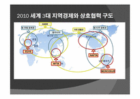 [글로벌정치경제] 21세기 세계경제질서의 특징-9