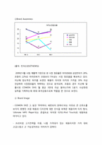 [광고론] 코원(COWON) S9의 마케팅 전략-5
