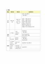 [광고론] 코원(COWON) S9의 마케팅 전략-19