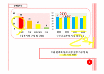 [광고기획론] 청정원 순창 고추장의 마케팅 전략-9