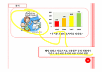 [광고기획론] 청정원 순창 고추장의 마케팅 전략-10
