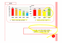 [광고기획론] 청정원 순창 고추장의 마케팅 전략-11