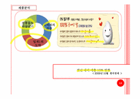 [광고기획론] 청정원 순창 고추장의 마케팅 전략-13
