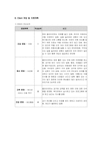 [사회복지] 사회복지 사례관리-7