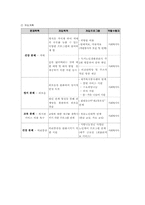 [사회복지] 사회복지 사례관리-8