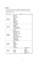 [지역사회] 재가 복지에 관한 연구 분석-17