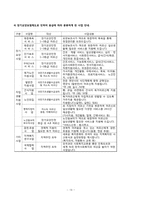 [지역사회] 재가 복지에 관한 연구 분석-19