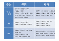 중국에서의 성공을 위한 중국문화와 예절-14