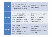 중국에서의 성공을 위한 중국문화와 예절-15