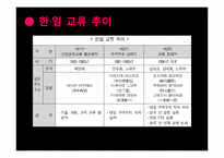 [한일교류론] 한일 FTA와 문화 전면 개방 이 후의 산업-3