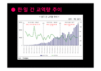 [한일교류론] 한일 FTA와 문화 전면 개방 이 후의 산업-4