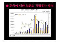 [한일교류론] 한일 FTA와 문화 전면 개방 이 후의 산업-5