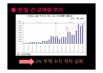 [한일교류론] 한일 FTA와 문화 전면 개방 이 후의 산업-6