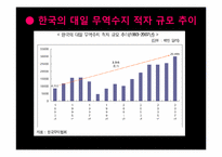 [한일교류론] 한일 FTA와 문화 전면 개방 이 후의 산업-7