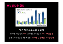 [한일교류론] 한일 FTA와 문화 전면 개방 이 후의 산업-14