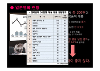 [한일교류론] 한일 FTA와 문화 전면 개방 이 후의 산업-18