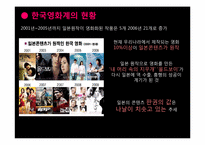 [한일교류론] 한일 FTA와 문화 전면 개방 이 후의 산업-19