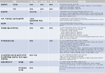 [토지주택정책] 주택 규모 및 점유형태 규제-12