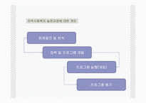 [지역사회] 지역 사회 복지 실천 과정-2