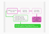 [지역사회] 지역사회 복지론-13