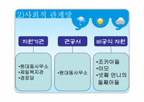 [사회복지] 사회복지 사례관리-20