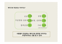AIDS(후천성 면역 결핍증)에 관한 고찰-9