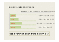 AIDS(후천성 면역 결핍증)에 관한 고찰-10
