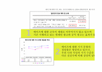 AIDS(후천성 면역 결핍증)에 관한 고찰-13