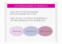 [지역사회] 지역 사회 복지실천모델-2