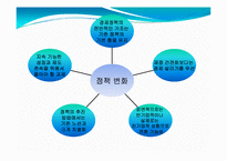 [한일교류론] 자민당 정권에서 민주당 정권으로 바뀐 일본 정치-4