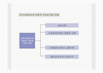 [지역사회] 지역 사회 복지의 이론적 기초-2