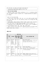 [국어교육론] 국어과 교육과정-3