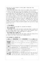 [국어교육론] 국어과 교육과정-6
