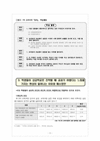 [국어교육론] 국어과 교육과정-9